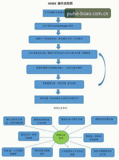 5个关键步骤教你掌握博奥体育账号注册最新版流程